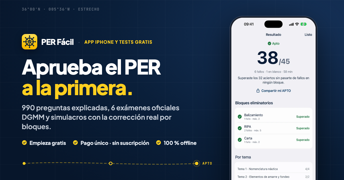 Tarjeta Open Graph principal de PER Fácil